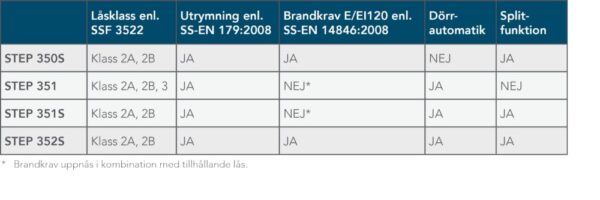 Styrenhet ST300C ST300C