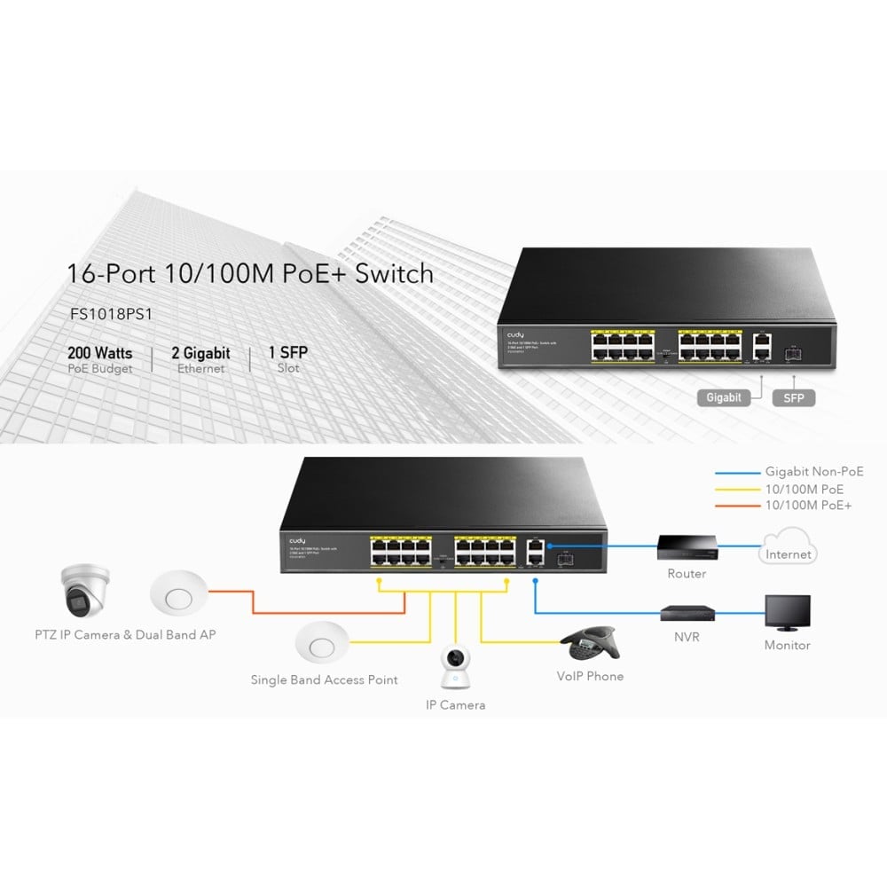 16-portars PoE+ 180W Switch med 2 Gigabit Uplink & SFP – FS1018PS1 FS1018PS1