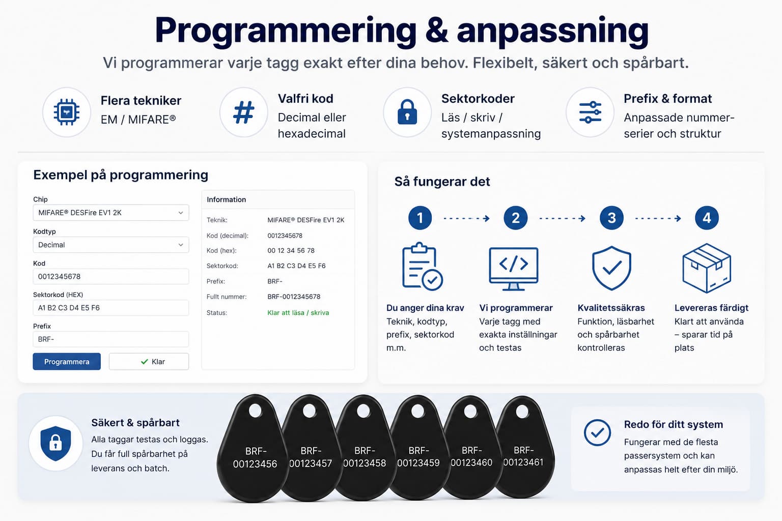 Programmering av RFID-taggar med chipnummer, sektorkoder, prefix och nummerserier