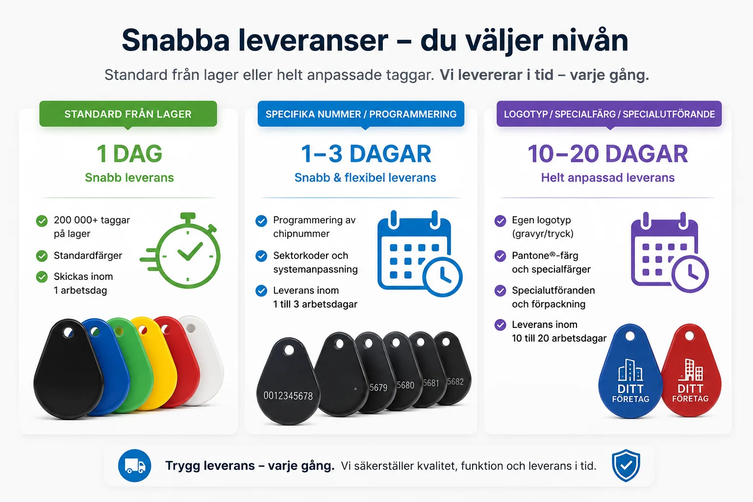 Leveranstider för RFID-taggar