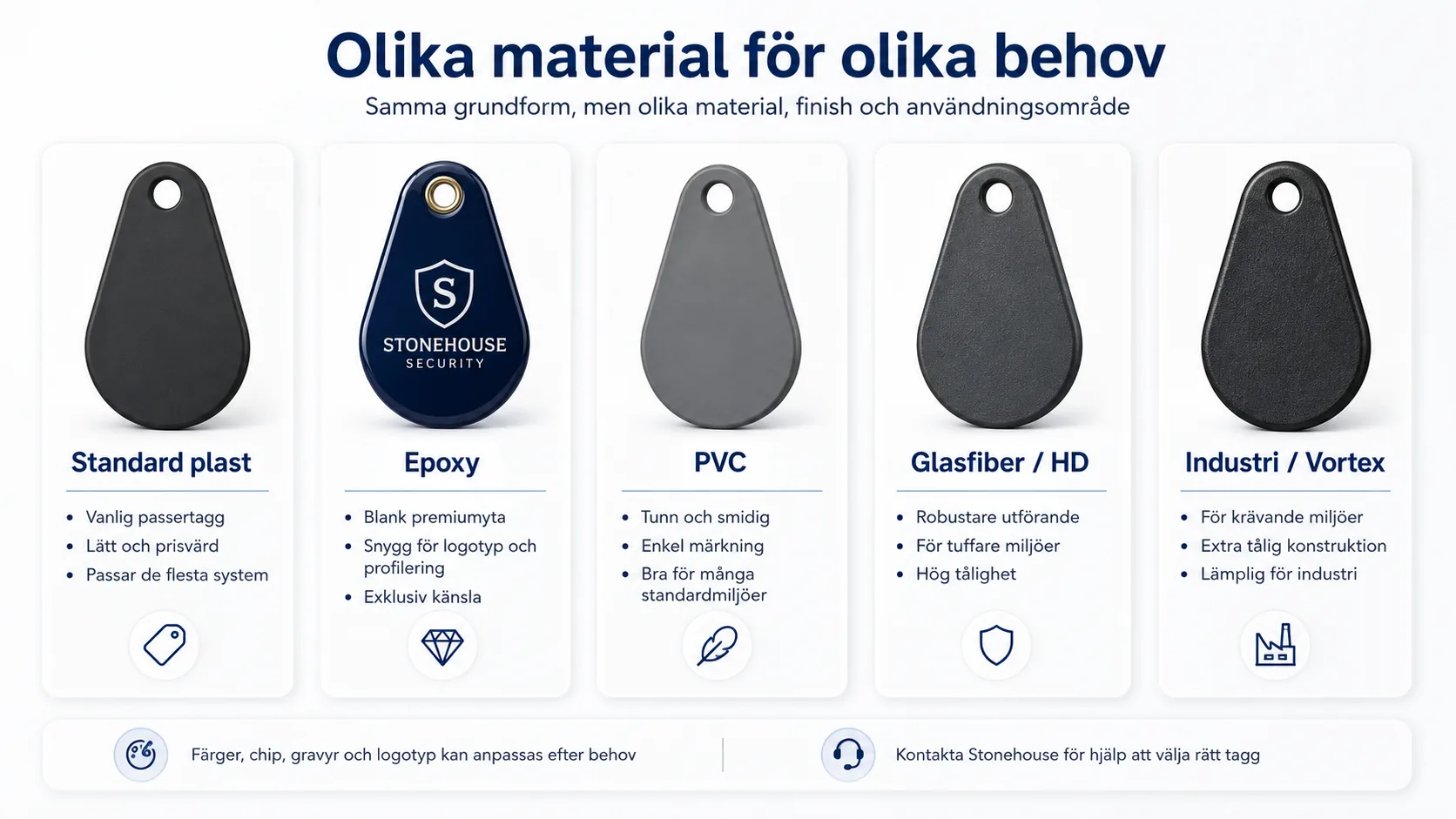 Olika material och utföranden för RFID-taggar